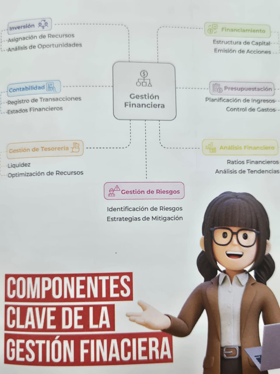 2 Cuadernillo Promipyme